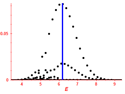 Strength function